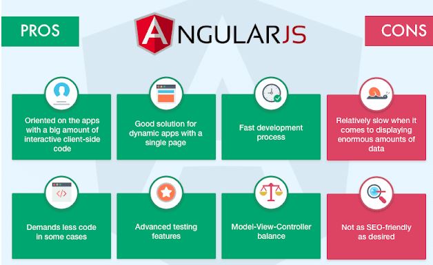 Pros and Cons of Angular JS