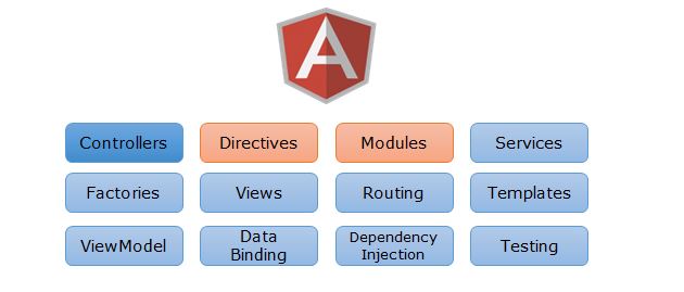 Features of Angular JS