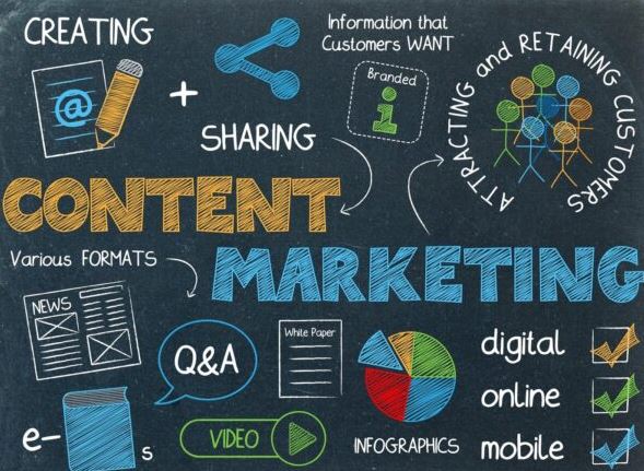 Elements of Content Marketing