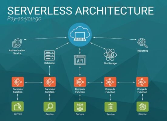 serverless architecture