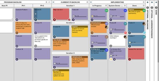 Kanban Board