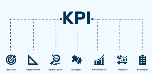 Key Performance Indicator