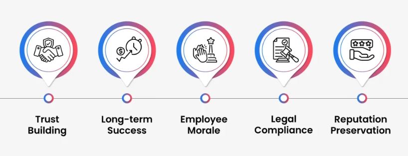 Benefits of Ethical Leadership